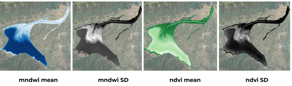 Kerkini nvdi & mndwi levels
